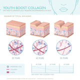 Youth Boost Collagen Powder